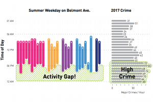 New York Public Safety and Neighborhood Activation Plan: The Role of Placemaking in Enhanced Public Safety